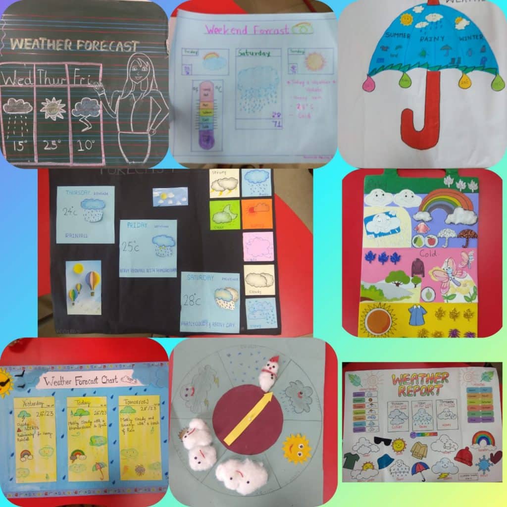 Weather Forecast Report Activity – Pre- Primary (2)